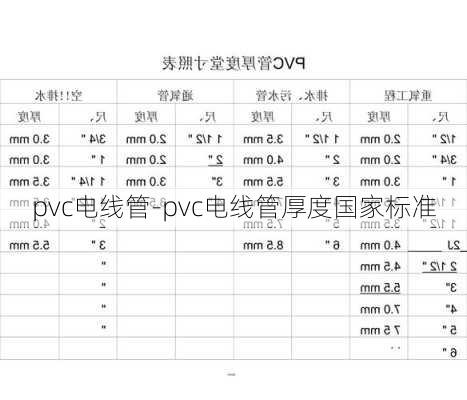 pvc電線管-pvc電線管厚度國(guó)家標(biāo)準(zhǔn)