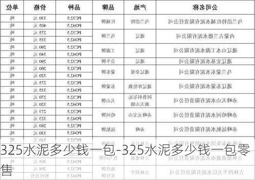 325水泥多少錢一包-325水泥多少錢一包零售