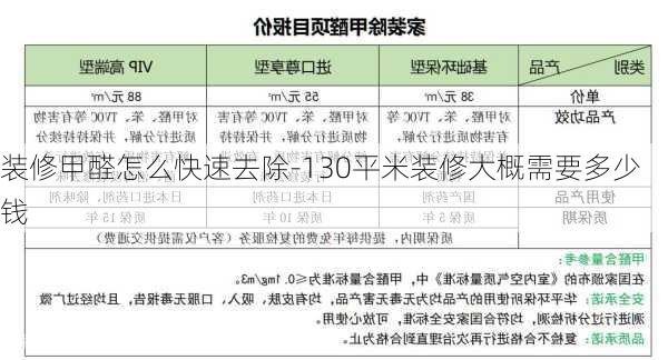 裝修甲醛怎么快速去除-130平米裝修大概需要多少錢