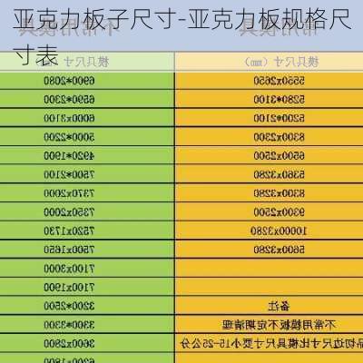 亞克力板子尺寸-亞克力板規(guī)格尺寸表