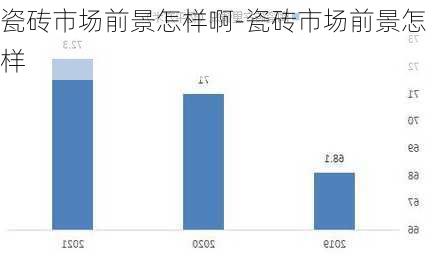 瓷磚市場(chǎng)前景怎樣啊-瓷磚市場(chǎng)前景怎樣