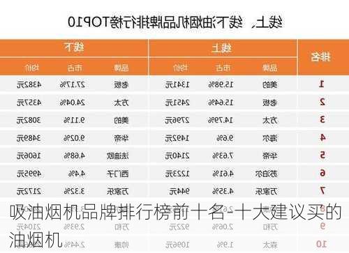 吸油煙機(jī)品牌排行榜前十名-十大建議買的油煙機(jī)