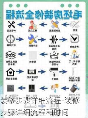 裝修步驟詳細(xì)流程-裝修步驟詳細(xì)流程和時(shí)間