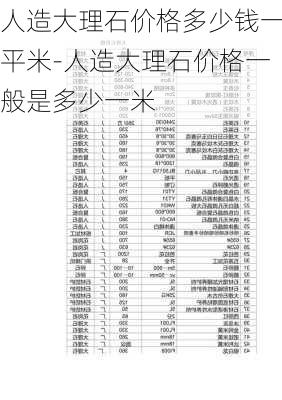 人造大理石價(jià)格多少錢一平米-人造大理石價(jià)格一般是多少一米