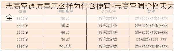 志高空調(diào)質(zhì)量怎么樣為什么便宜-志高空調(diào)價(jià)格表大全