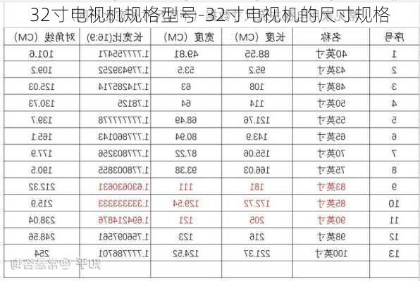 32寸電視機規(guī)格型號-32寸電視機的尺寸規(guī)格