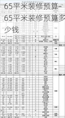 65平米裝修預(yù)算-65平米裝修預(yù)算多少錢