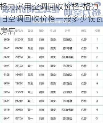 格力家用空調(diào)回收價(jià)格-格力舊空調(diào)回收價(jià)格一般多少錢瓦房店