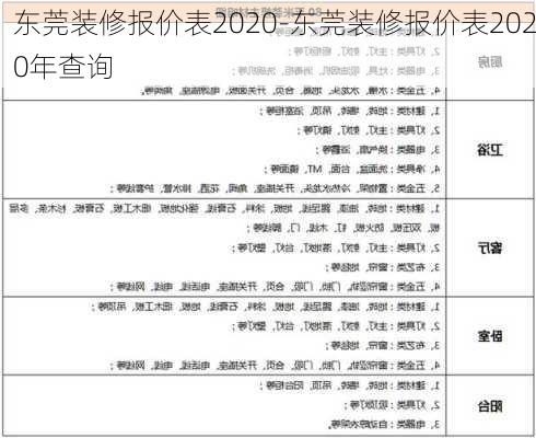 東莞裝修報價表2020-東莞裝修報價表2020年查詢