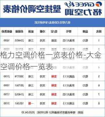 格力空調(diào)價格一覽表價格-大金空調(diào)價格一覽表