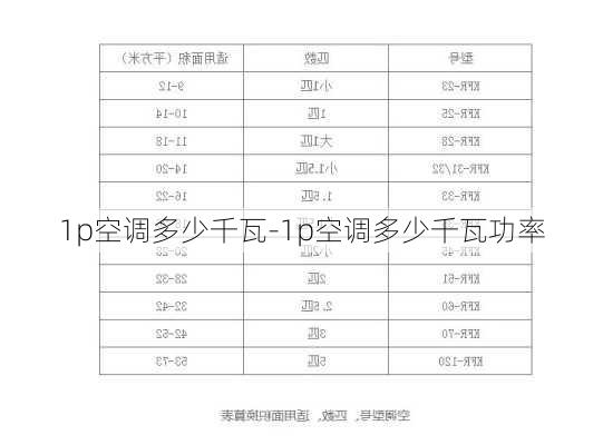 1p空調(diào)多少千瓦-1p空調(diào)多少千瓦功率