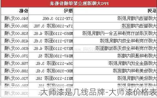 大師漆是幾線品牌-大師漆價格表