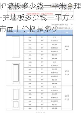 護(hù)墻板多少錢一平米合理-護(hù)墻板多少錢一平方?市面上價格是多少