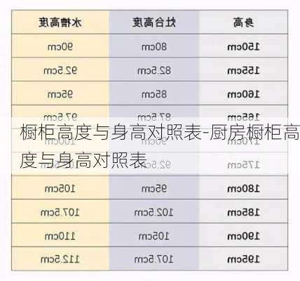 櫥柜高度與身高對照表-廚房櫥柜高度與身高對照表