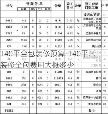 140平全包裝修預(yù)算-140平米裝修全包費(fèi)用大概多少