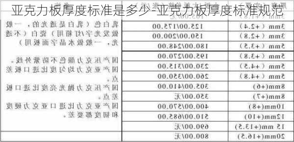 亞克力板厚度標(biāo)準(zhǔn)是多少-亞克力板厚度標(biāo)準(zhǔn)規(guī)范