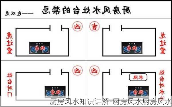 廚房風(fēng)水知識(shí)講解-廚房風(fēng)水廚房風(fēng)水