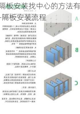 隔板安裝找中心的方法有-隔板安裝流程