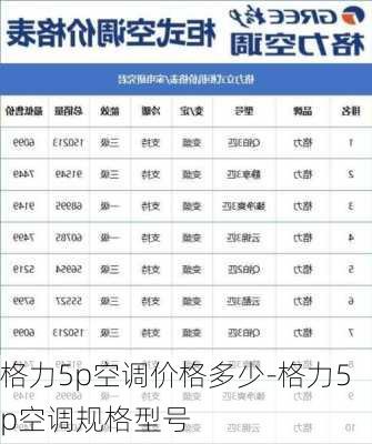 格力5p空調(diào)價(jià)格多少-格力5p空調(diào)規(guī)格型號(hào)