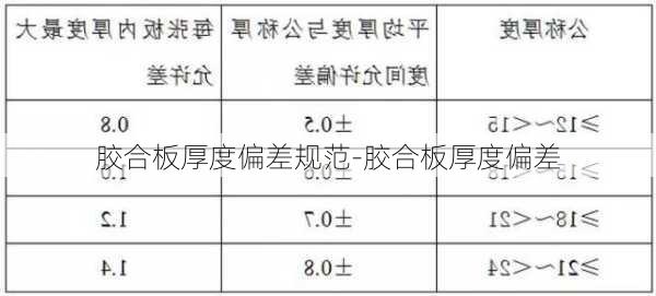 膠合板厚度偏差規(guī)范-膠合板厚度偏差