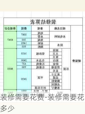 裝修需要花費(fèi)-裝修需要花多少