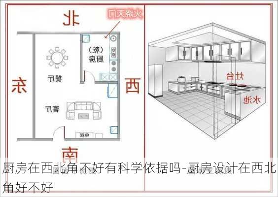 廚房在西北角不好有科學依據嗎-廚房設計在西北角好不好