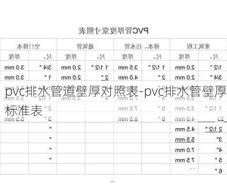 pvc排水管道壁厚對(duì)照表-pvc排水管壁厚標(biāo)準(zhǔn)表