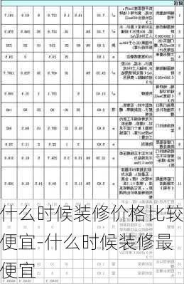 什么時(shí)候裝修價(jià)格比較便宜-什么時(shí)候裝修最便宜