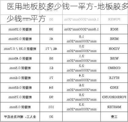 醫(yī)用地板膠多少錢一平方-地板膠多少錢一平方