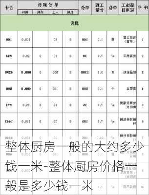 整體廚房一般的大約多少錢一米-整體廚房價格一般是多少錢一米