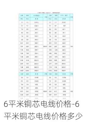 6平米銅芯電線價(jià)格-6平米銅芯電線價(jià)格多少