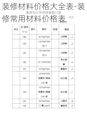 裝修材料價(jià)格大全表-裝修常用材料價(jià)格表