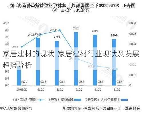 家居建材的現(xiàn)狀-家居建材行業(yè)現(xiàn)狀及發(fā)展趨勢(shì)分析