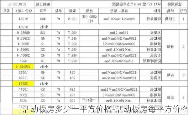 活動板房多少一平方價格-活動板房每平方價格