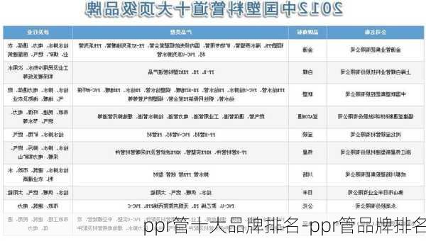 ppr管十大品牌排名-ppr管品牌排名