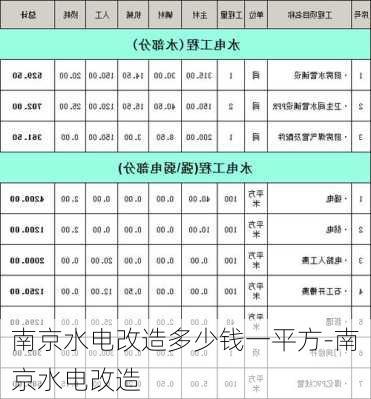 南京水電改造多少錢一平方-南京水電改造