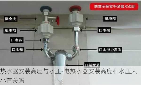 熱水器安裝高度與水壓-電熱水器安裝高度和水壓大小有關(guān)嗎