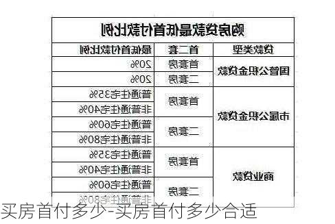 買房首付多少-買房首付多少合適