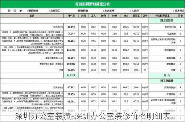 深圳辦公室裝潢-深圳辦公室裝修價格明細(xì)表