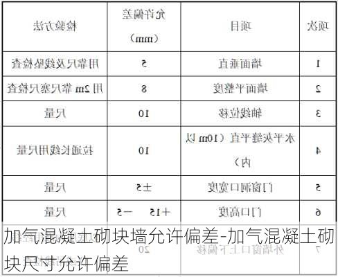 加氣混凝土砌塊墻允許偏差-加氣混凝土砌塊尺寸允許偏差