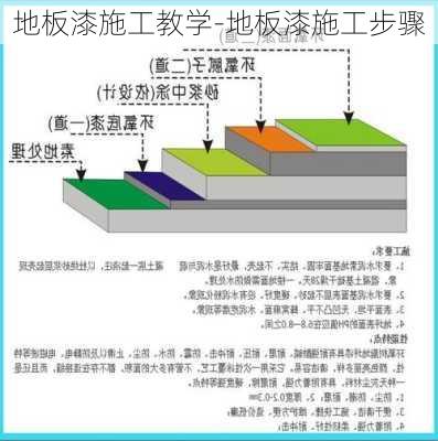 地板漆施工教學(xué)-地板漆施工步驟