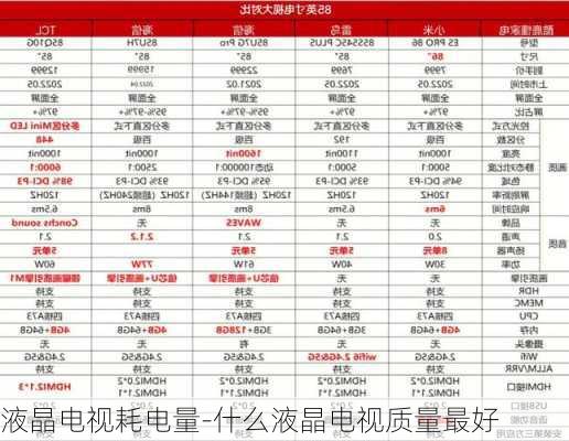 液晶電視耗電量-什么液晶電視質(zhì)量最好