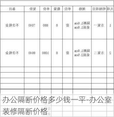 辦公隔斷價(jià)格多少錢(qián)一平-辦公室裝修隔斷價(jià)格