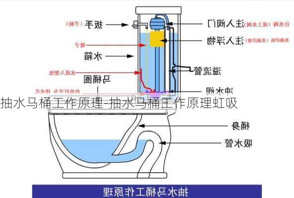 抽水馬桶工作原理-抽水馬桶工作原理虹吸