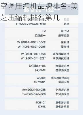 空調(diào)壓縮機(jī)品牌排名-美芝壓縮機(jī)排名第幾