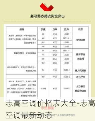 志高空調(diào)價(jià)格表大全-志高空調(diào)最新動(dòng)態(tài)