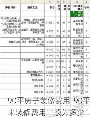 90平房子裝修費(fèi)用-90平米裝修費(fèi)用一般為多少