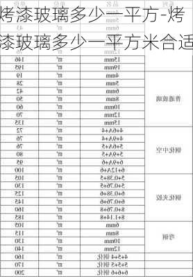 烤漆玻璃多少一平方-烤漆玻璃多少一平方米合適