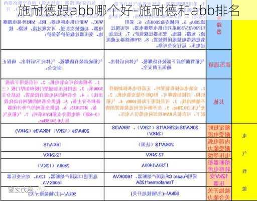 施耐德跟abb哪個好-施耐德和abb排名