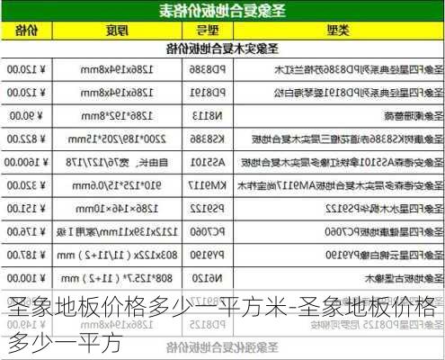 圣象地板價(jià)格多少一平方米-圣象地板價(jià)格多少一平方